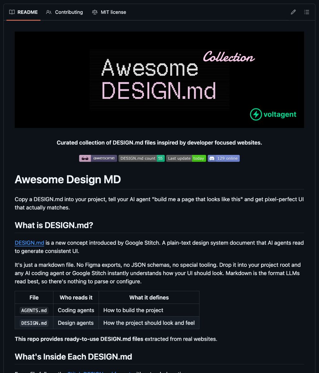 🚨 The "Figma for AI agents" just dropped.

It's called awesome-design-md and it's a curated collection of DESIGN .md files extracted from 31 real websites that coding agents can actually read.

No Figma exports. No JSON schemas. No special tooling.

Just drop a single markdown