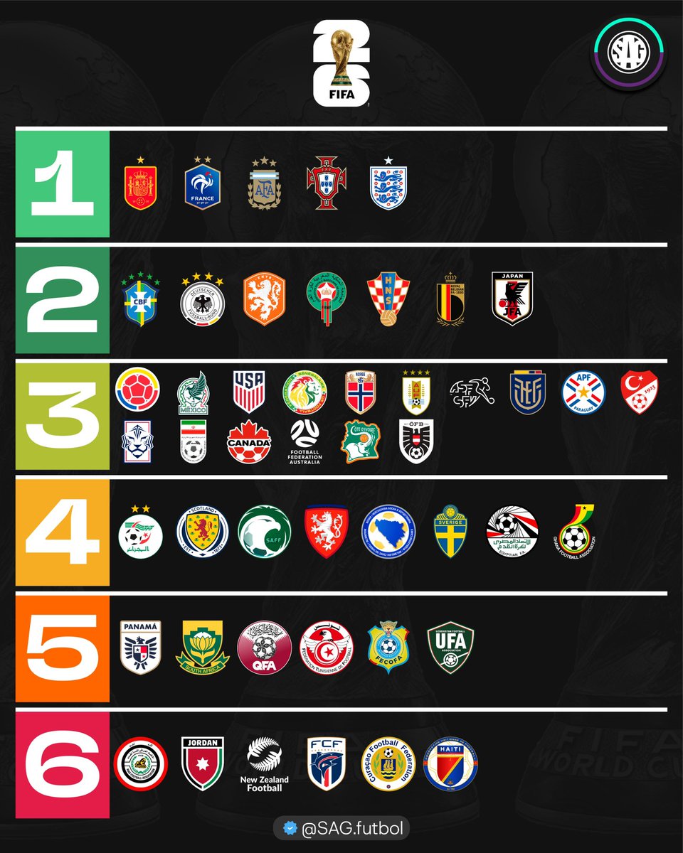 SAG Fútbol tweet media