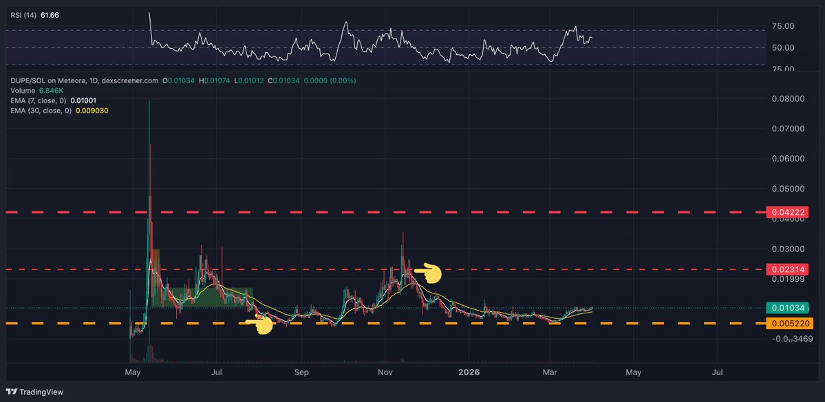 Lamatrade (ลาออกมาเทรด) tweet media