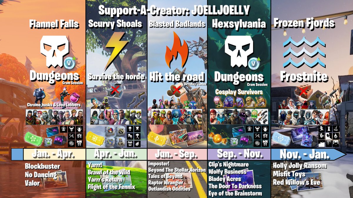 JoellJoelly | Fortnite: Save The World. tweet media