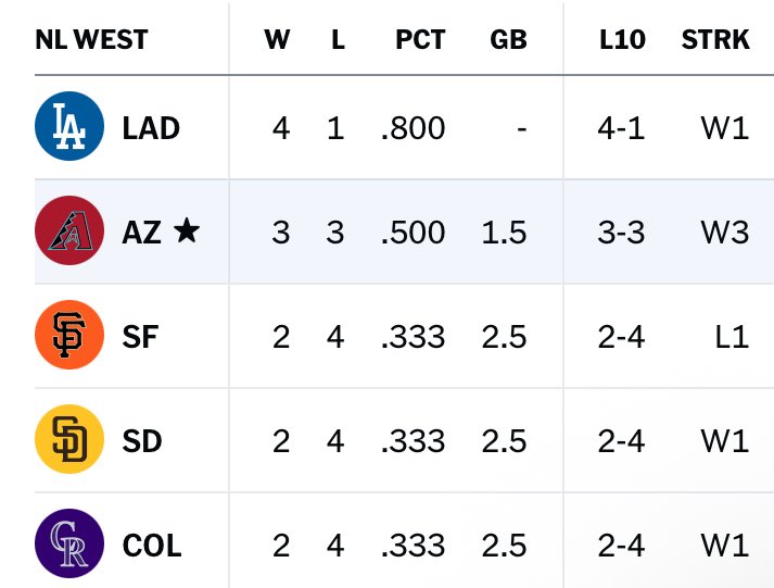 Justin Martinez Enthusiast tweet media