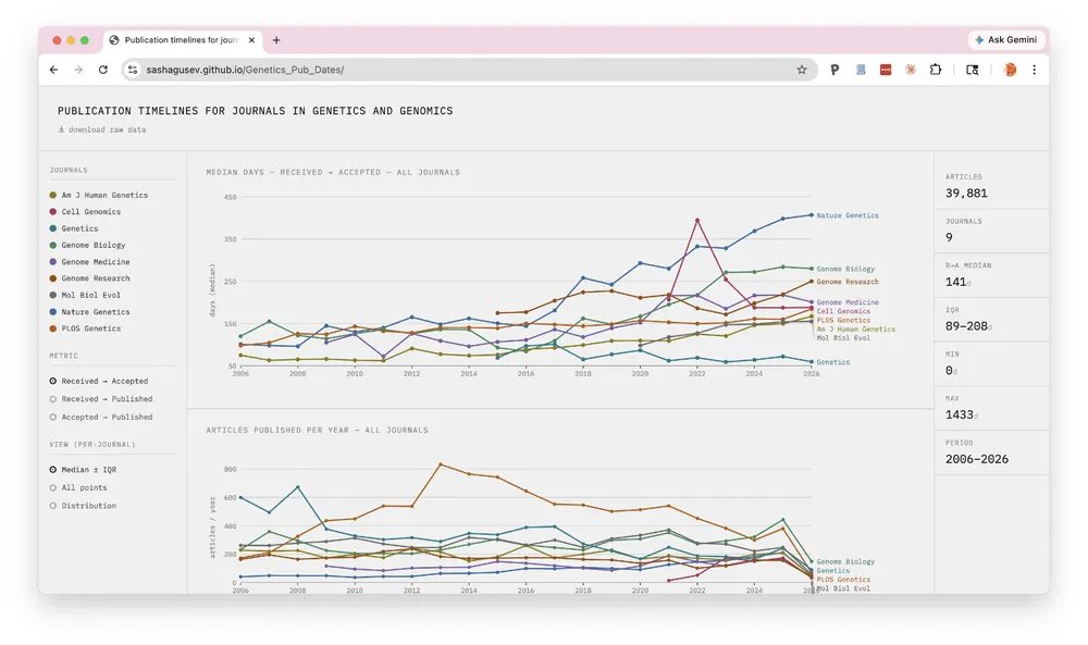 Sasha Gusev tweet media