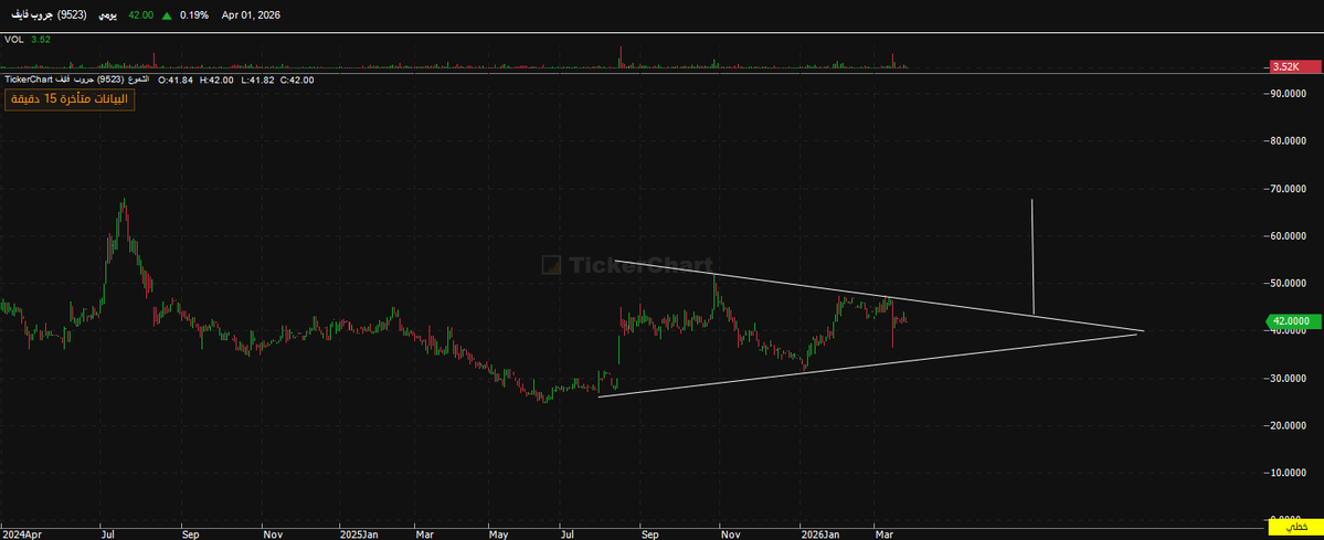 سعد بن شاهر tweet media