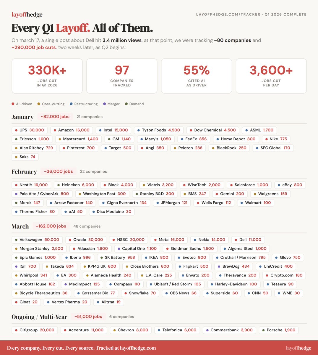 Mostly Observing tweet media