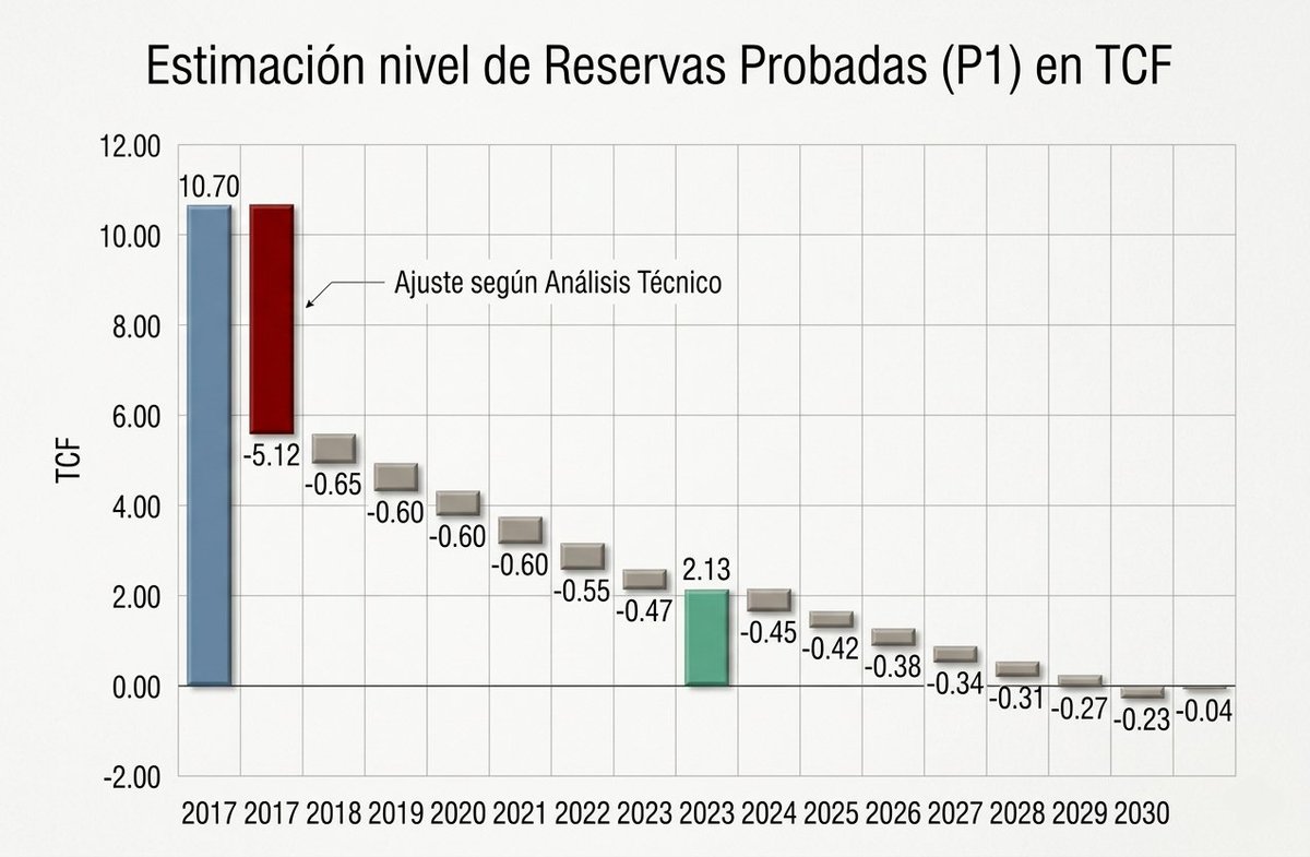 Fundación Milenio tweet media