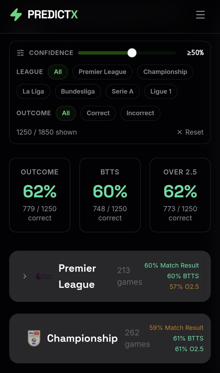 BetwiseSoccer's tweet photo. We built an AI that predicts football matches across 6 leagues 👀⚽ Premier League, Championship, La Liga, Bundesliga, Serie A &amp; Ligue 1 — all free. Link in bio 🔗 #football #footballpredictions #AI #premierleague https://t.co/vbwz2GLDzY