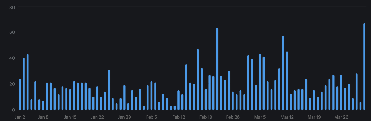 Jonny Dee tweet media