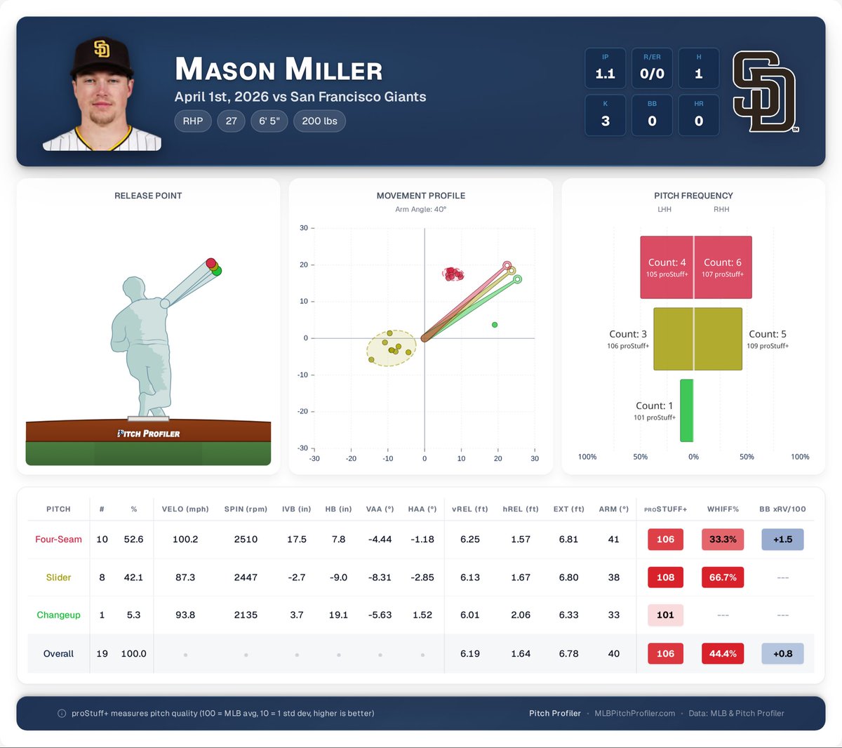 Pitch Profiler tweet media