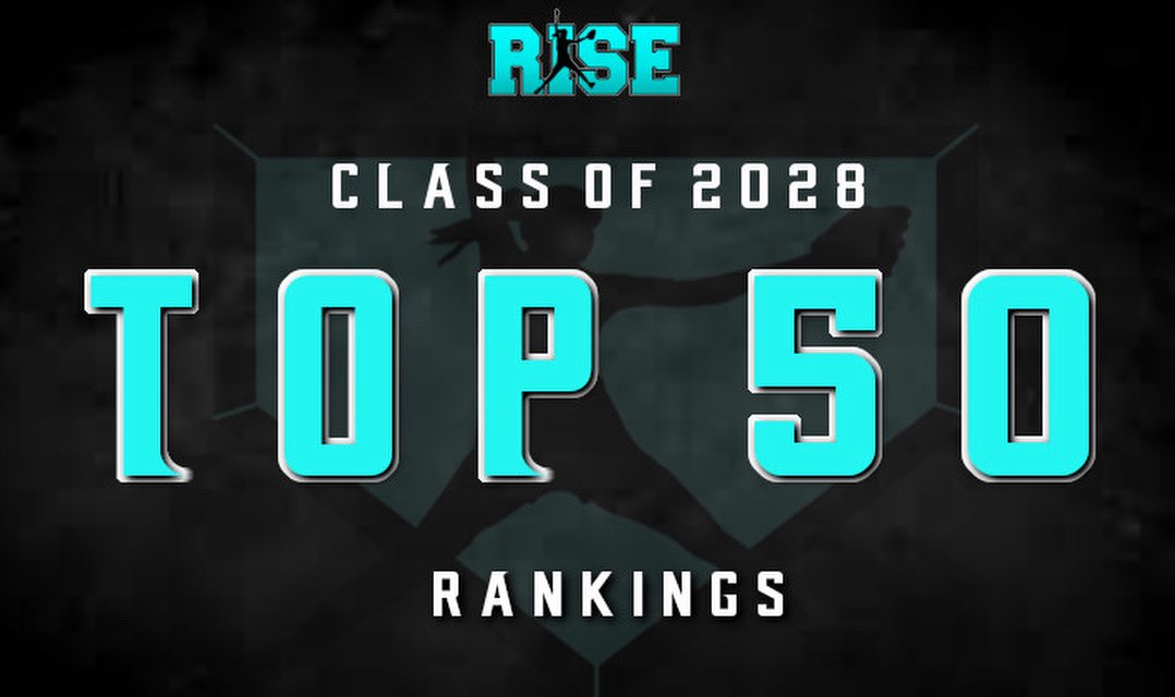 rsmidwest's tweet photo. APRIL 1st (UPDATED)-2028 RISE “TOP 50” Player Rankings RELEASED!

Click the link to see the full list of the “Top 50” Rankings ➡️ https://t.co/hfH7wKKX4i https://t.co/747liLrtA7
