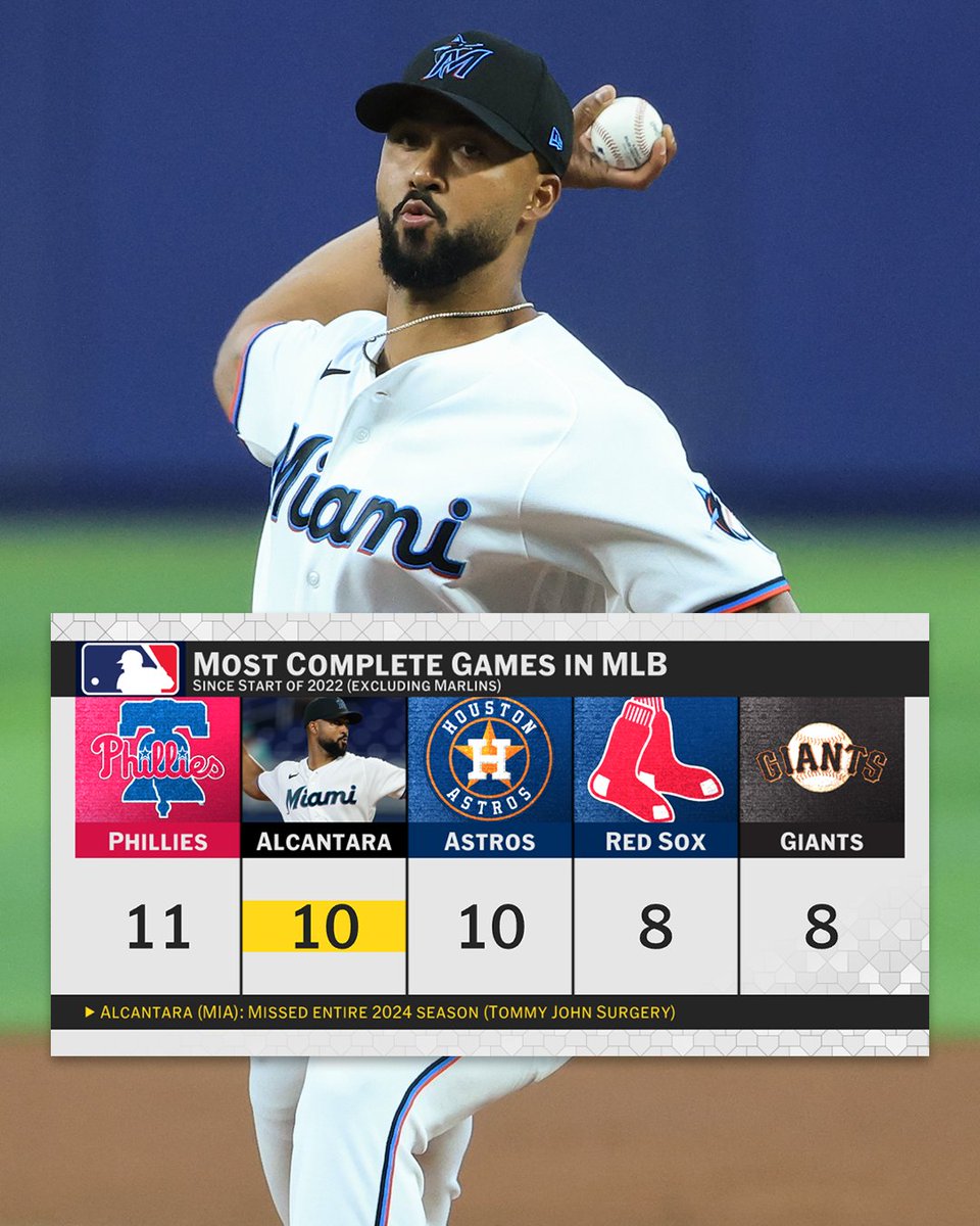 MLB Network tweet media