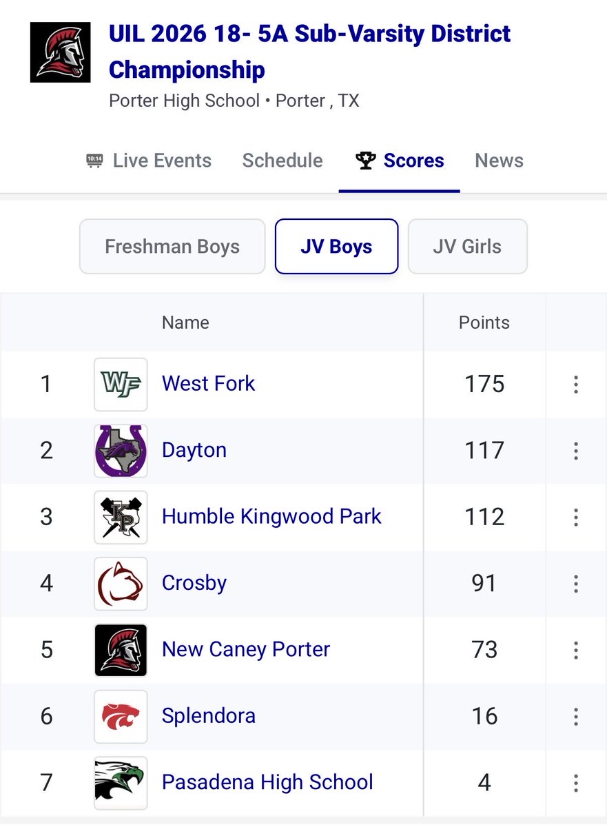 West Fork High School Athletics tweet media