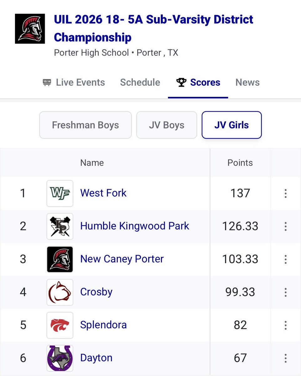 West Fork High School Athletics tweet media