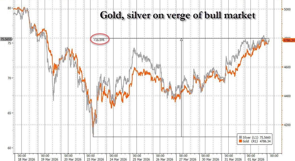 zerohedge tweet media