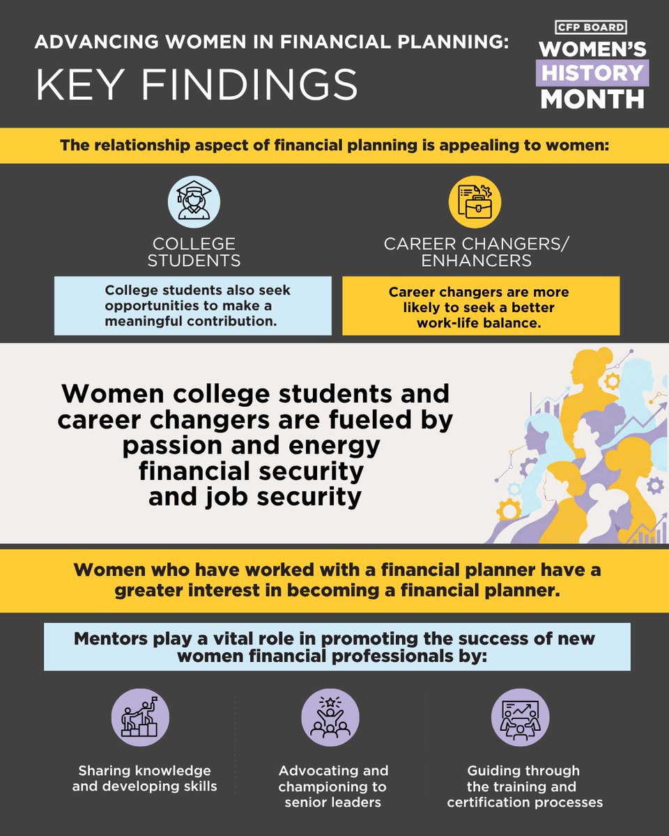 CFP Board tweet media