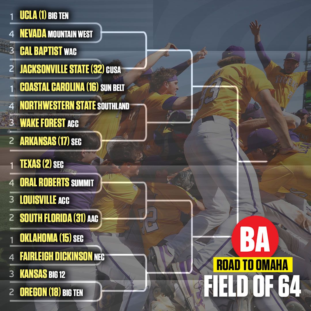 BaseballAmerica's tweet photo. Our latest Field of 64 bracket projection 👀 https://t.co/gXbVAHGwmQ