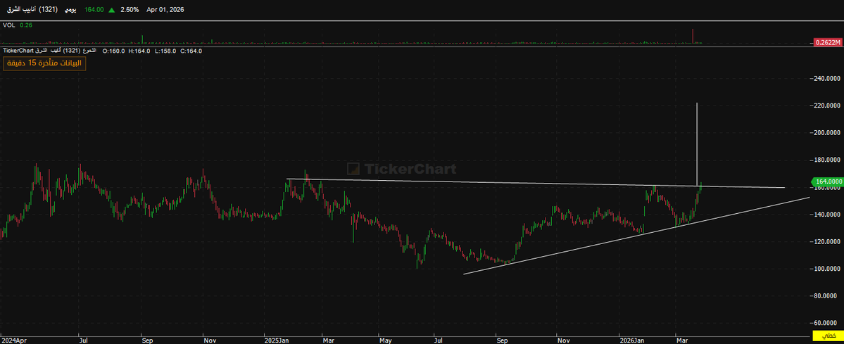 سعد بن شاهر tweet media