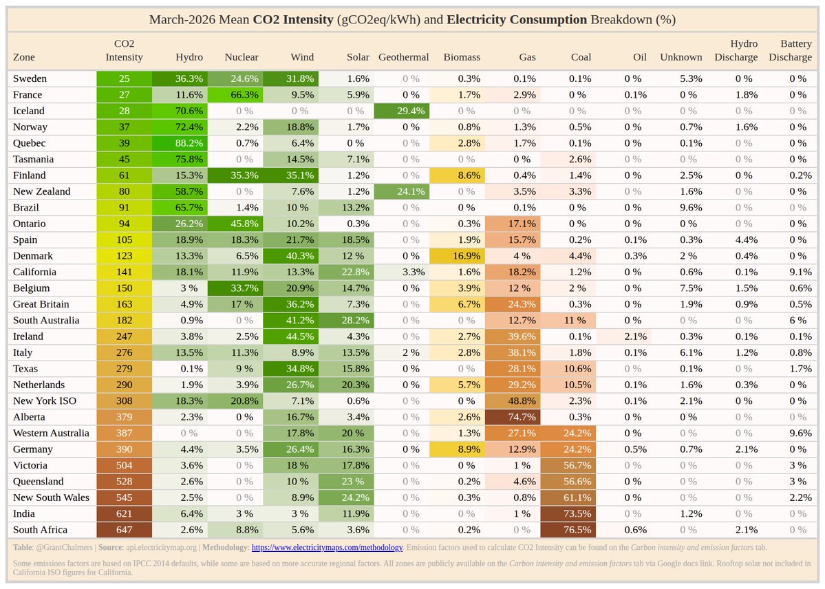 Grant Chalmers tweet media