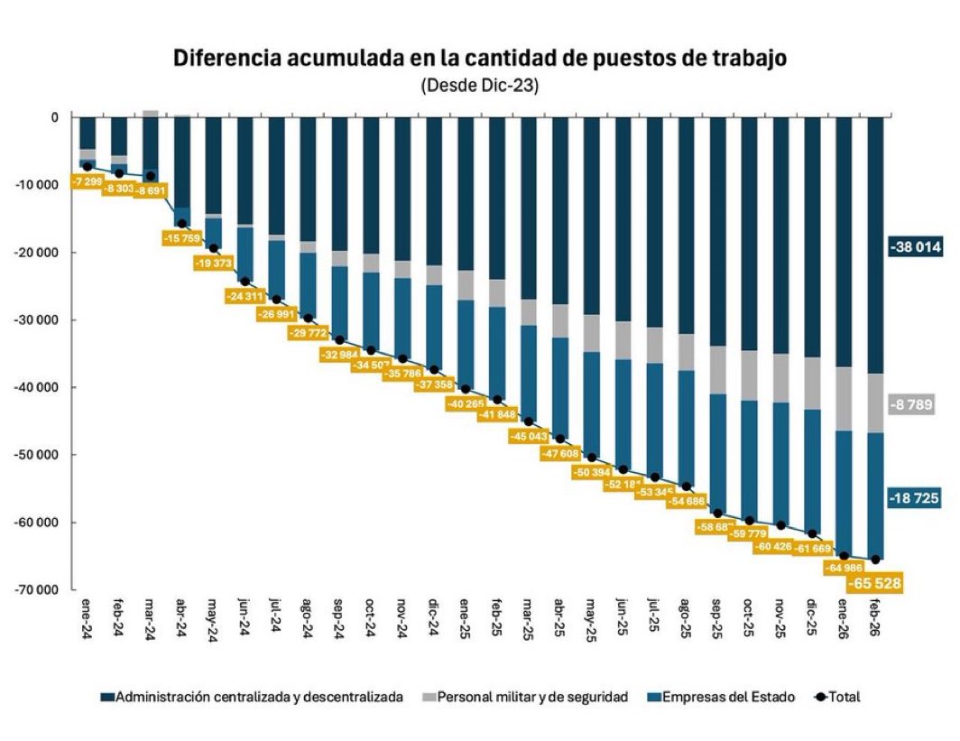 Osvaldo 'Beto' Mendeleiev tweet media