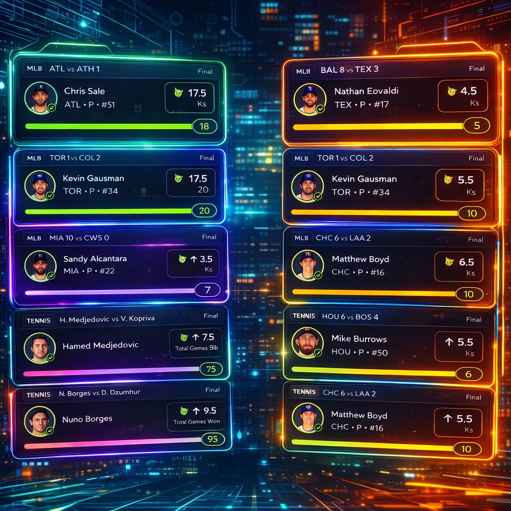 mlb_lockss's tweet photo. CLEAN SWEEP 🧹🔥

Another day, another board cleared in the FREE Discord.

✔️ Chris Sale OUTS
✔️ Gausman OUTS
✔️ Alcantara Ks
✔️ Boyd Ks 
✔️ Eovaldi Ks
✔️ Burrows Ks
✔️ Tennis plays CASH 💰

If you’re not in here yet… you’re missing EASY money. https://t.co/nZNax0icw4 https://t.co/Rh6vhNJNd2