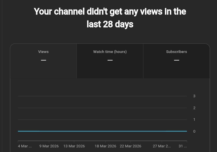 shaddyxc's tweet photo. First upload on this new channel. I gave up on so many channels, to the extent I quit. And now am getting back. I noticed I lacked consistency and patience, am only focused on result and not growth. 
I pray I don't give up this time. 
30 DAY'S CHALLENGE https://t.co/WwWZtbJ06U