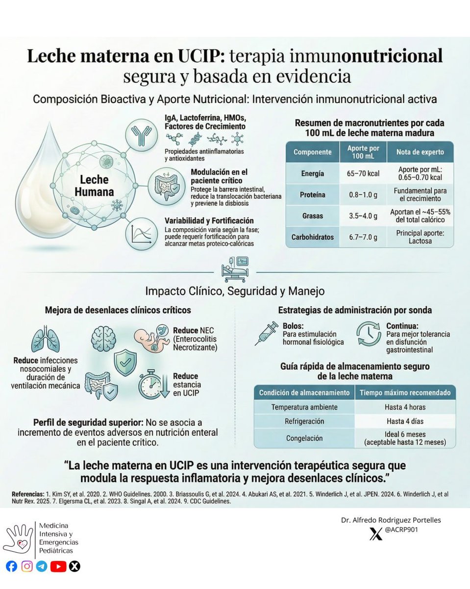 Medicina Intensiva y Emergencias Pediátricas tweet media