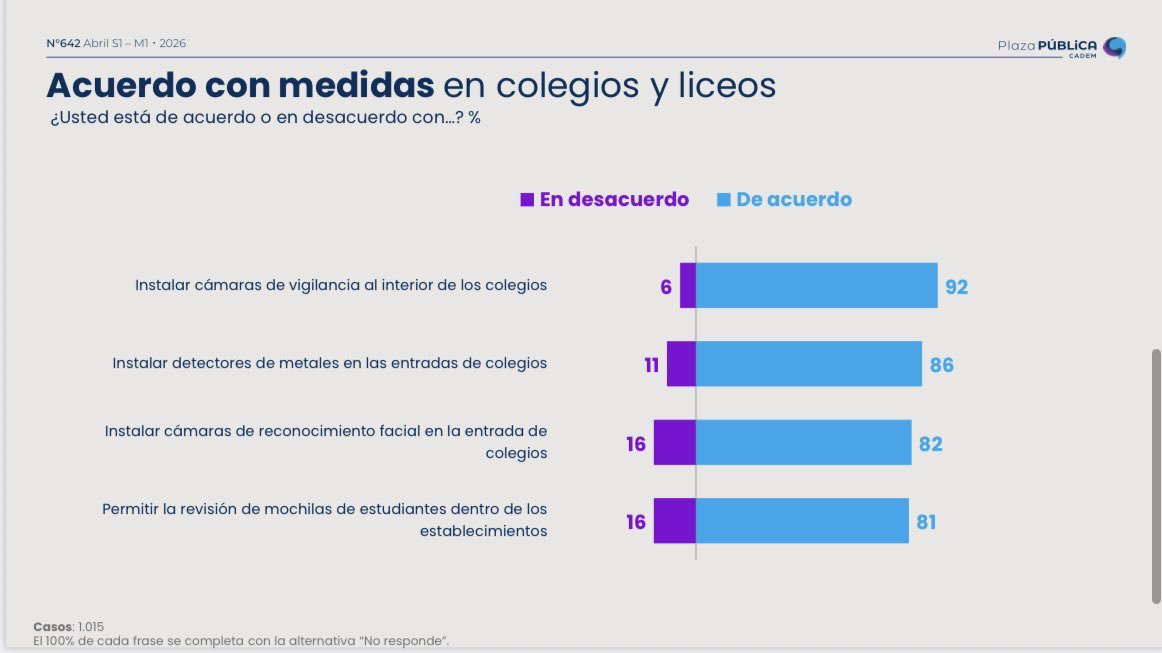 Sonja del Río Becker 👮💚👮 tweet media