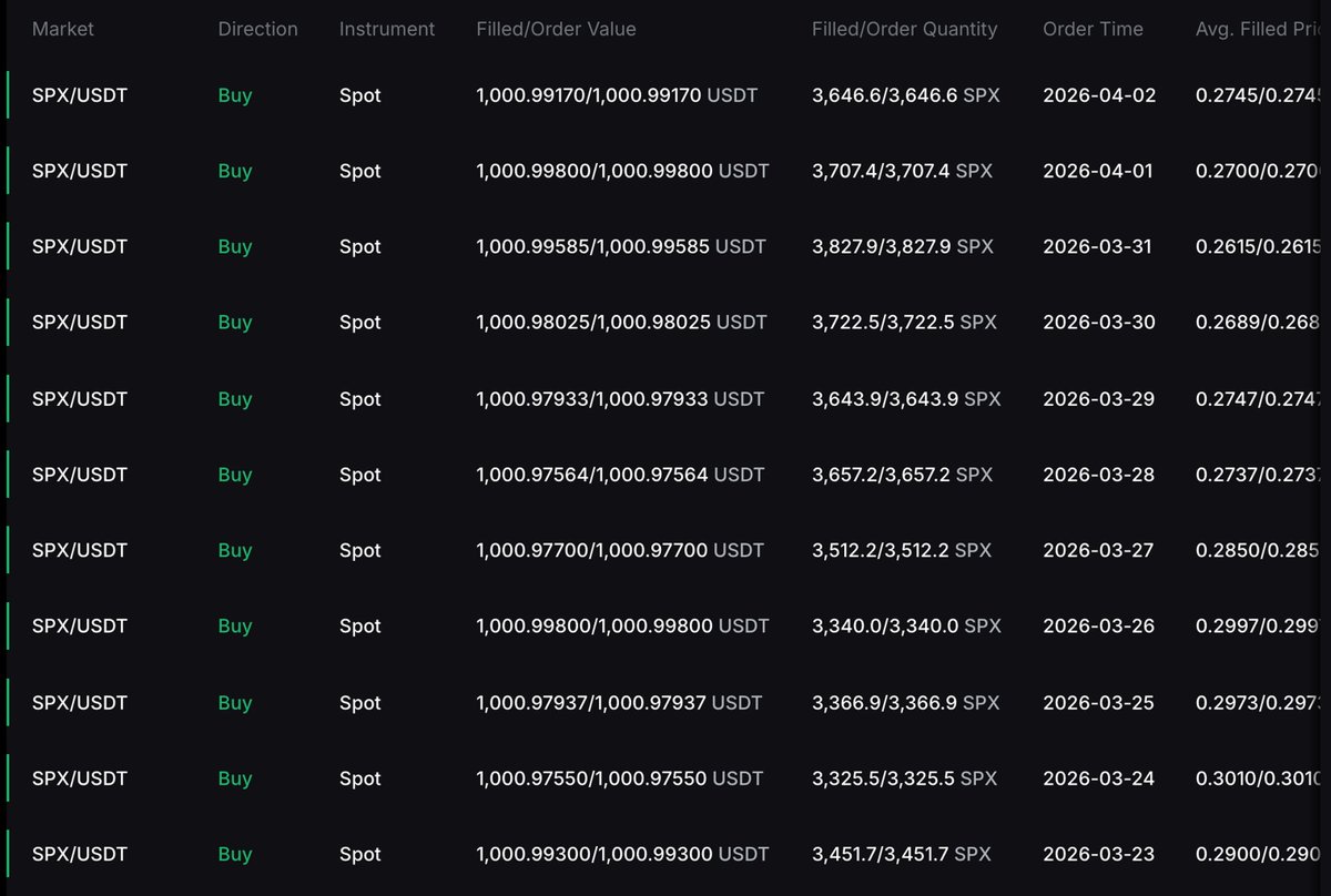 maddox00000's tweet photo. Day 284 of DCA'ing $1,000 into #SPX6900 every single day.

Onboarding someone to SPX6900 is the kindest thing you can do.

Sooner rather than later, SPX6900 will be worth Trillions.

If you onboard someone to SPX6900, you will have changed their life forever.

You will be shocked at how deeply flipping the stock market resonates with everyone when explained properly.

Persist Forever 💹🧲