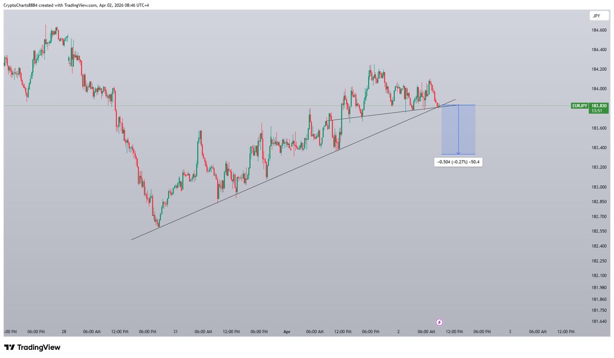 Crypto & Forex Charts tweet media
