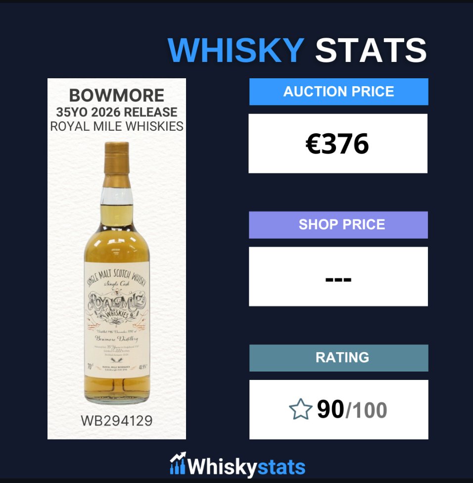 Whiskystats tweet media