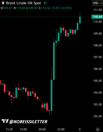 The Kobeissi Letter tweet media