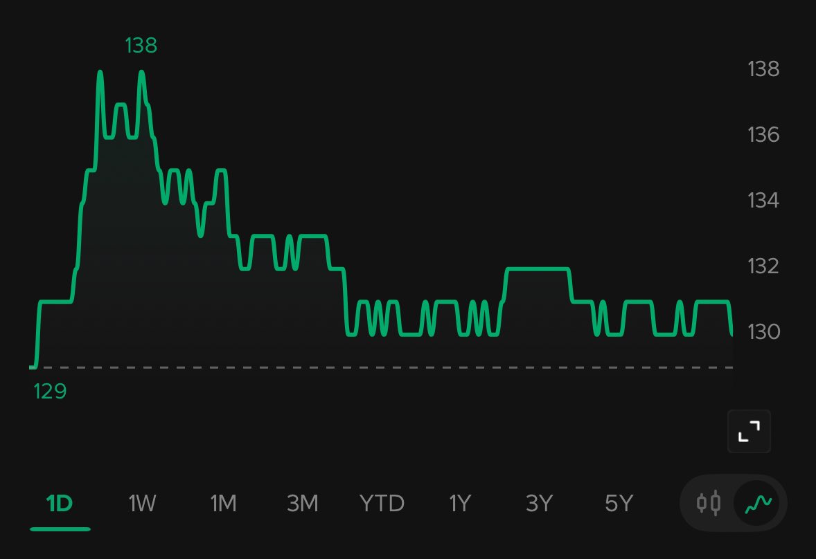 Milo. | #InvestasiTenang tweet media