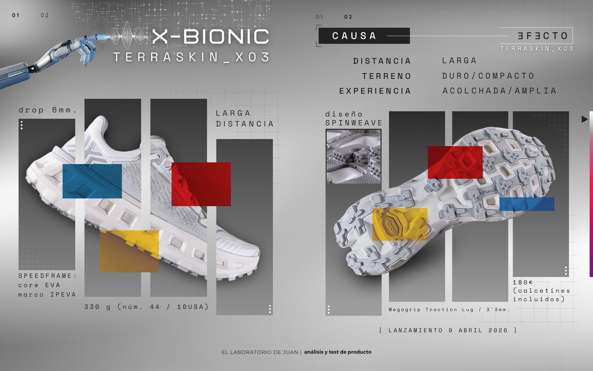 ElLabDeJuan's tweet photo. X-Bionic TerraSkin_X03 |
La zapatilla "de acceso" a la gama TerraSkin.
Más amplia, con mayor perfil y más amortiguada.
Y como en toda la gama, calcetines (de gama alta, como no) en su caja.
#trailrunning #xbionic #terraskin https://t.co/NUmshk6z32