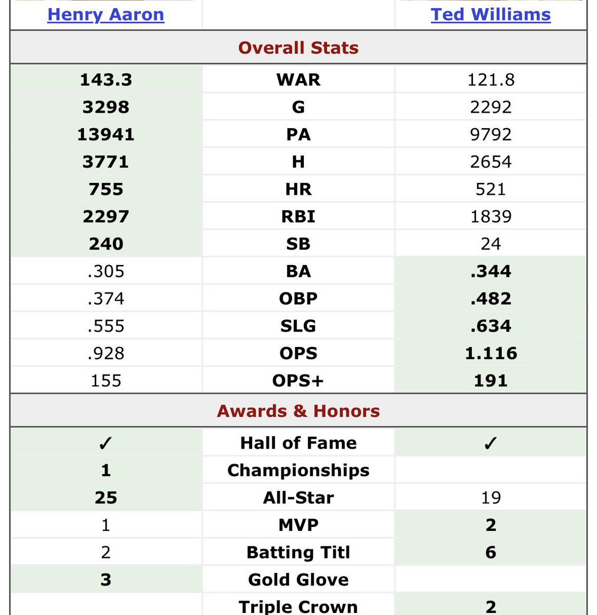 DEANOFCOLLEGEPICKS tweet media
