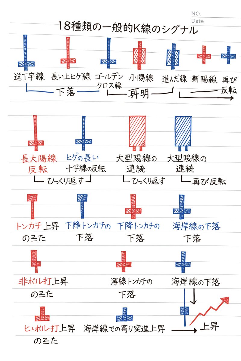 日本株で億り人になる日記 tweet media