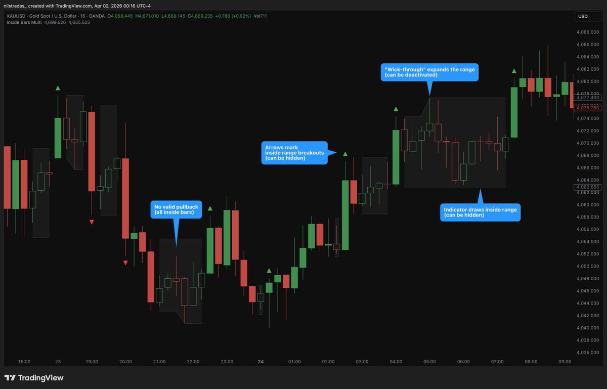 NilsTrades tweet media
