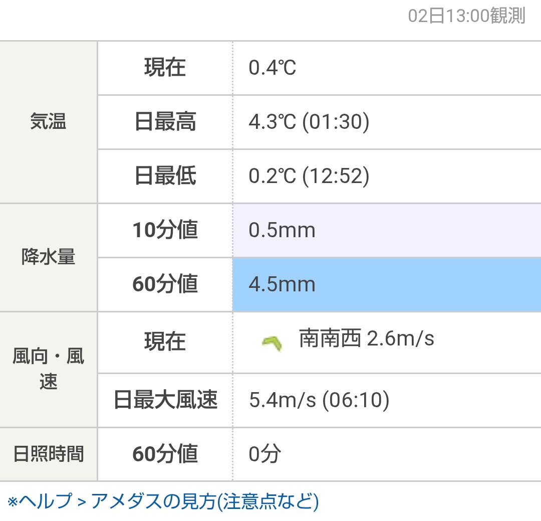 めるてぃ@歩きスマホやめよう tweet media
