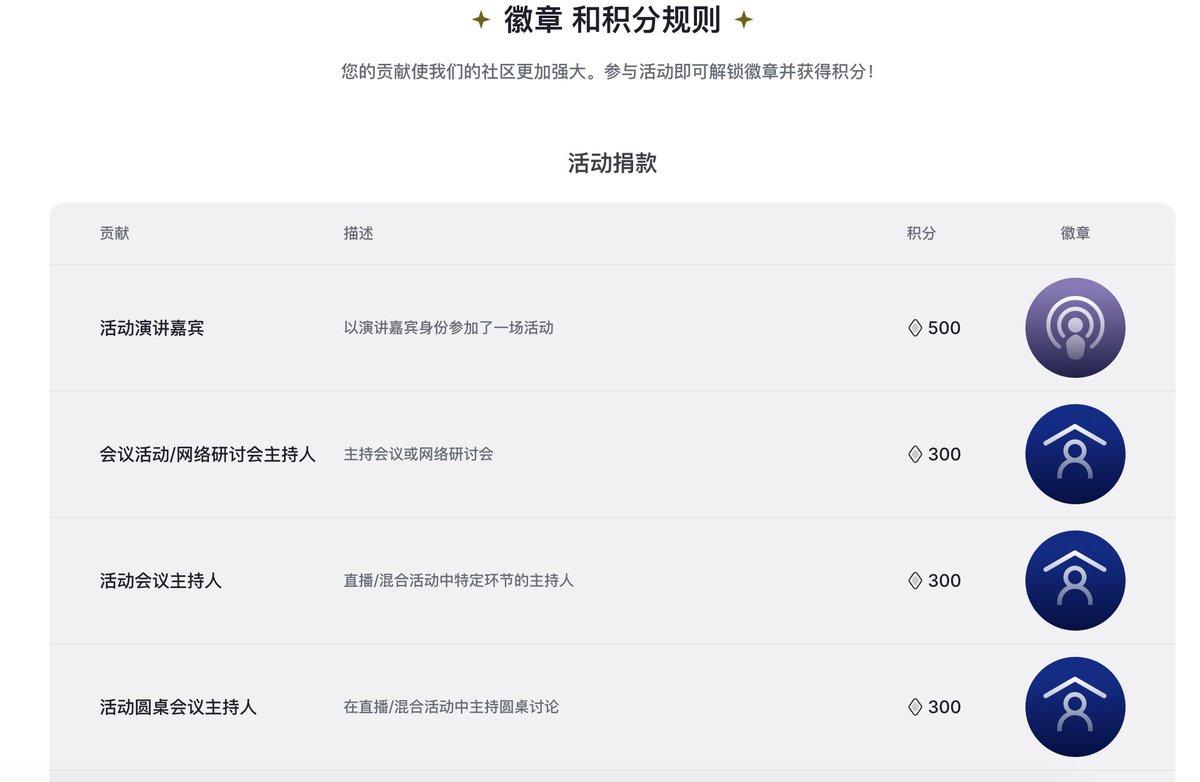追风Lab .eth🌿 tweet media