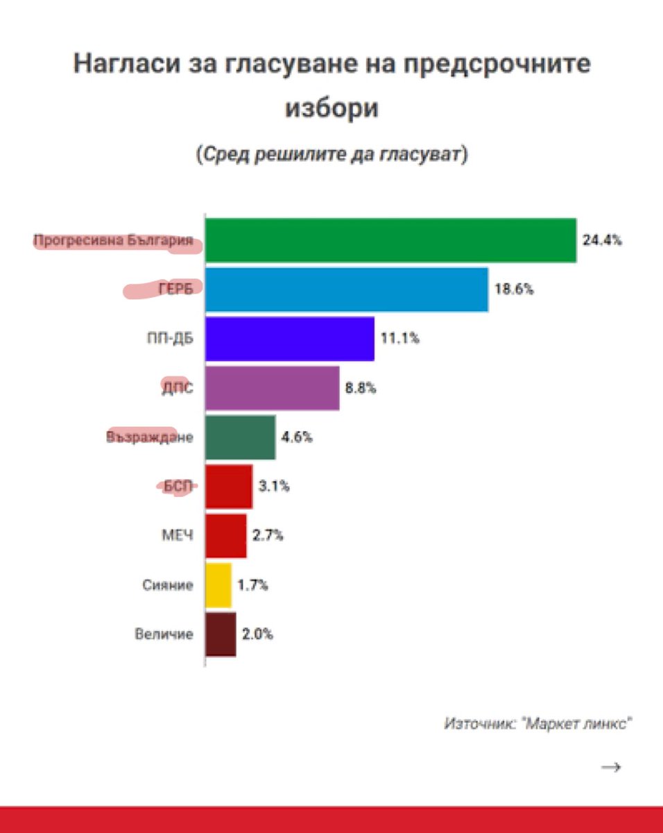 Alexander Stoyanov tweet media