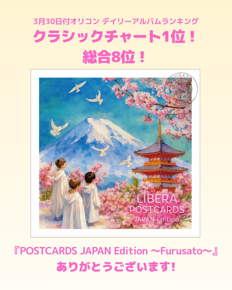 liberarecords's tweet image. 🌸クラシック1位！総合8位！🌸

『POSTCARDS JAPAN Edition ～Furusato～』が、3/30付オリコン デイリーアルバムランキングにて総合8位、ジャズ・クラシックランキングで見事1位を獲得！

メンバー・スタッフ一同、大きな喜びに包まれています。
本当にありがとうございます。

#LIBERA #リベラ