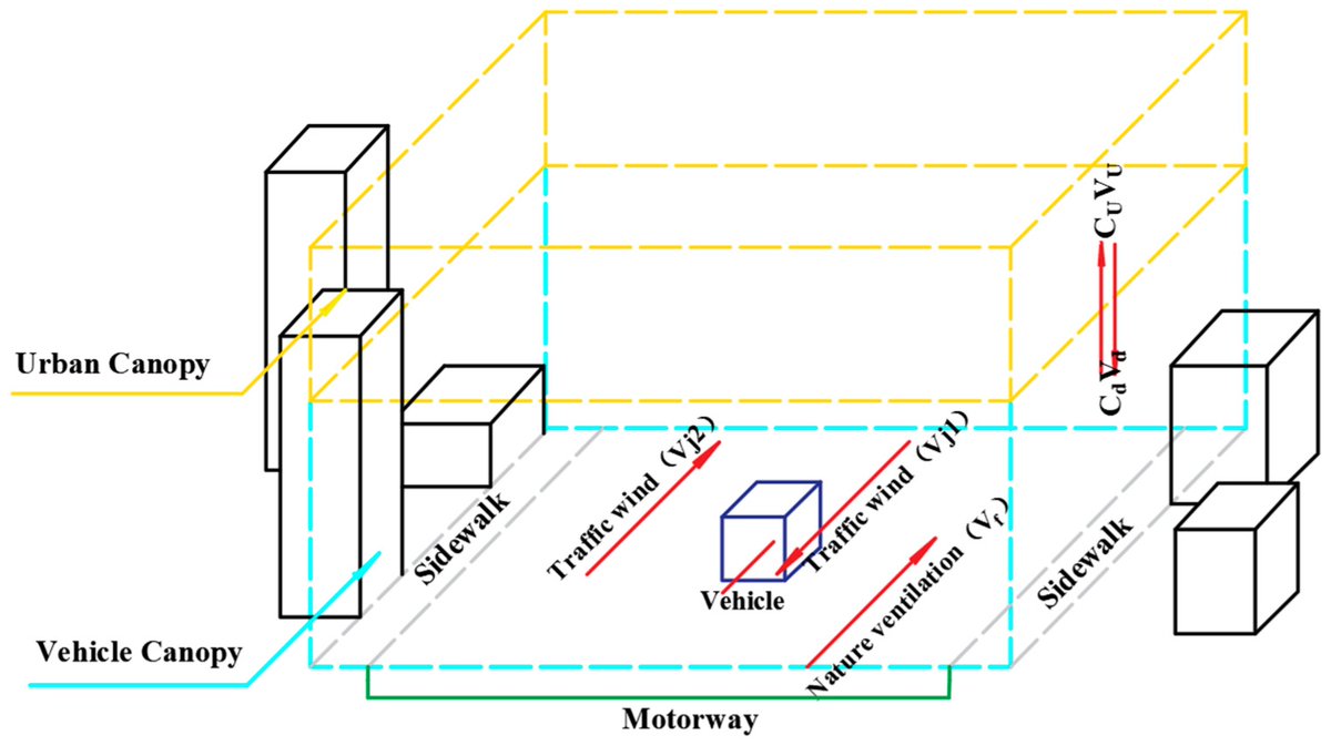 Atmosphere MDPI tweet media