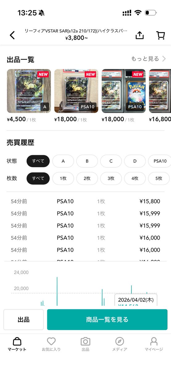 MEGA_PikachuEX's tweet photo. リーフィアVstar
これ絶対あがる！！

【PSA10枚数】 ・リーフィアVSTAR SAR → 約1.7万枚 ・テラスタル リーフィアex SAR → 約3.2万枚
👉 約2倍差

【スニダン相場】 ・VSTAR SAR PSA10 → 約1.5万 ・テラスタルex SAR PSA10 → 約1.9万
👉 枚数ほぼ半分なのにテラスタルの方が高い

普通に考えて 「枚数少ない方が上」なのにこれ

しかもVSTARの方が ・イラスト完成度高い ・ブイズSARの王道枠 ・Vユニ産で人気も強い(箱の価値も高い)

つまり今は 👉 “割安側が放置されてる状態”

この手のカードって ・気づいた人が拾う ・在庫減る ・後から価格修正
になること多い