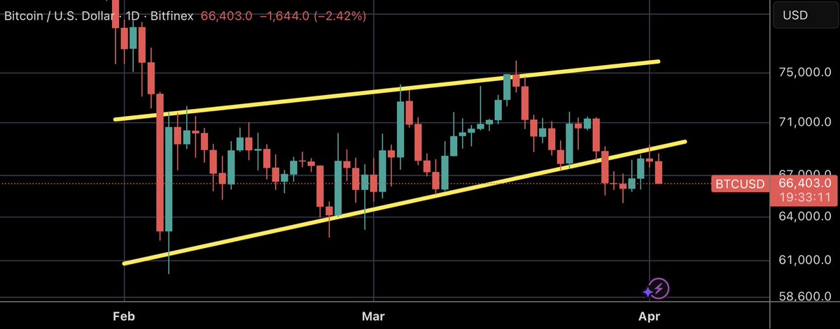 Crypto Michael tweet media