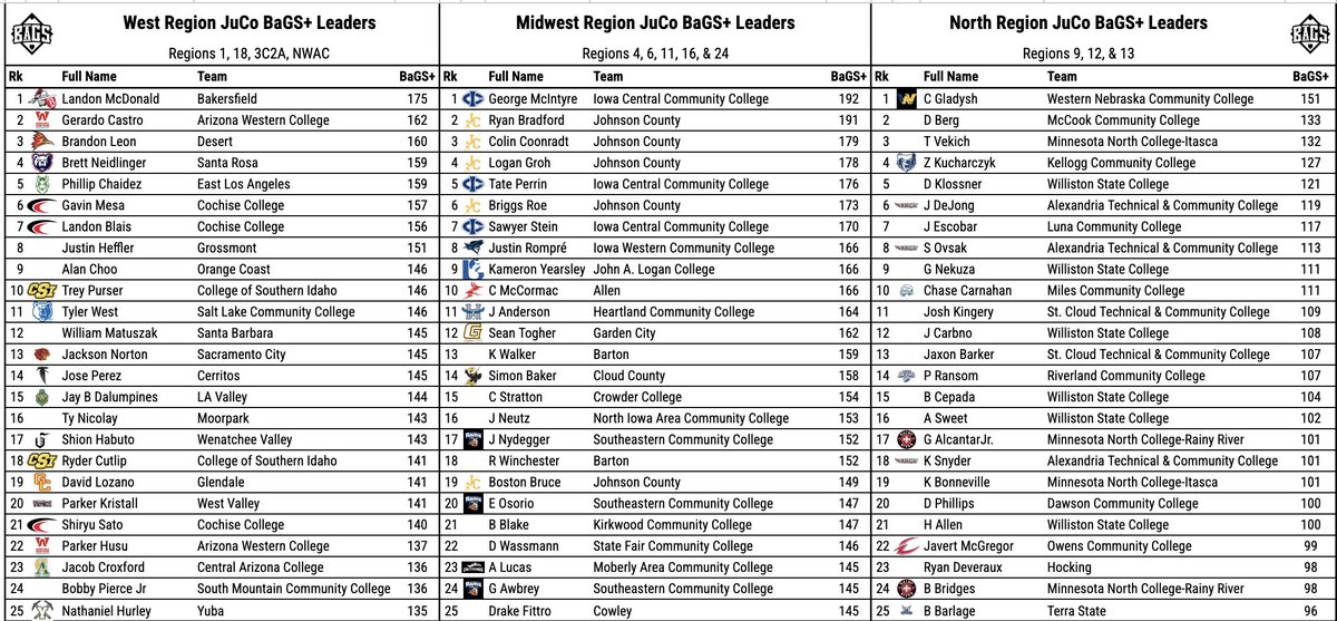 Pitcher DIGS tweet media