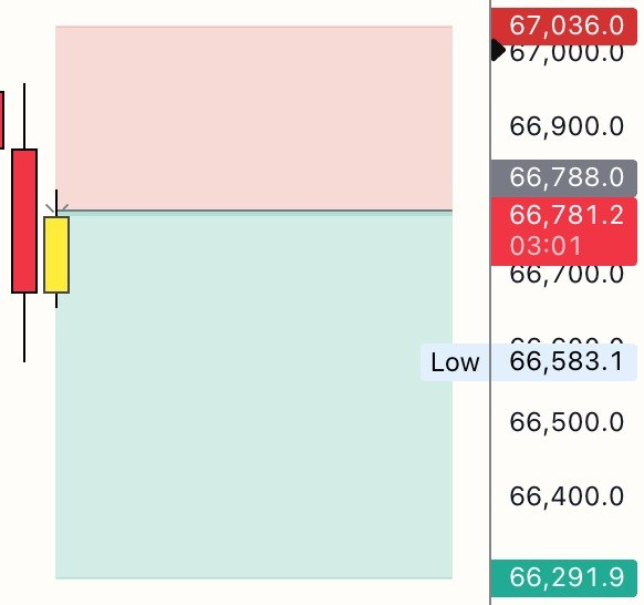 Crypto with Ankit tweet media