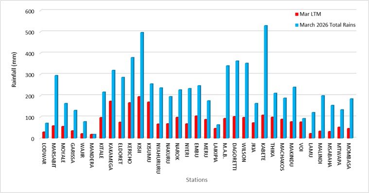 Kenya Met Department 🇰🇪 tweet media