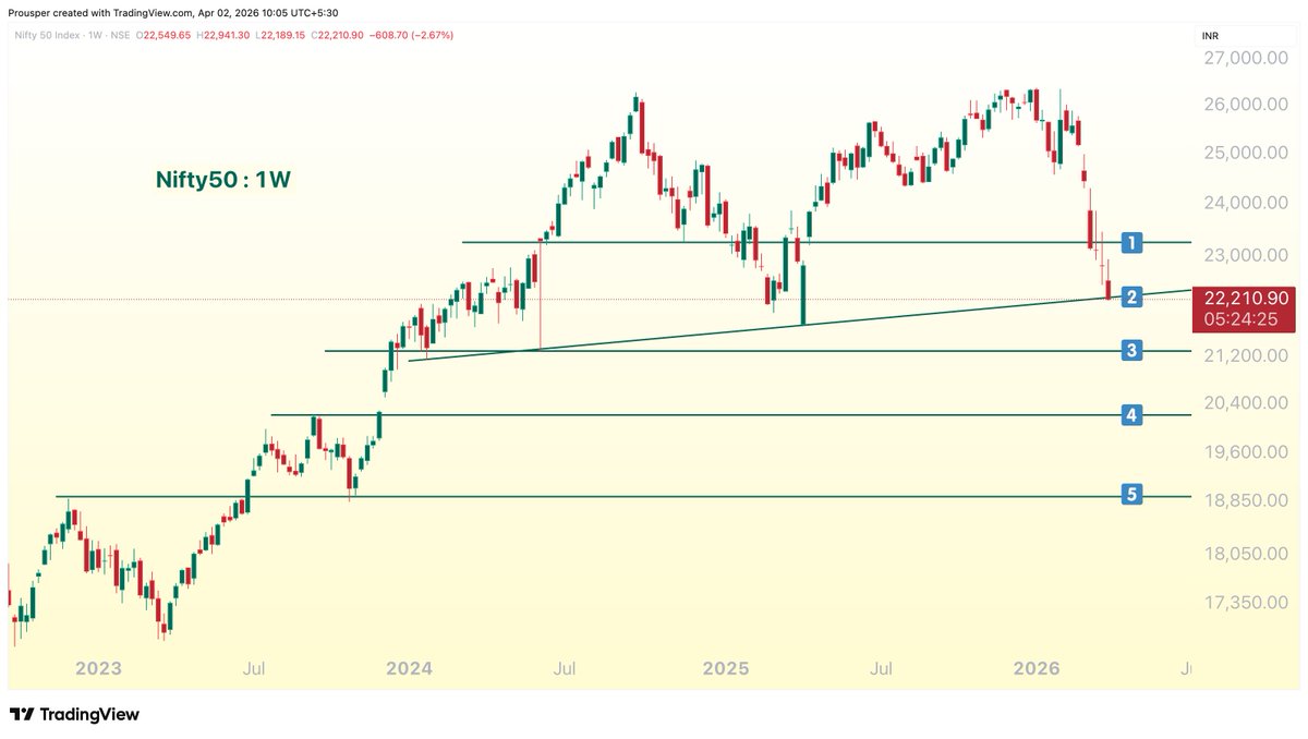 Prousper 📈 tweet media
