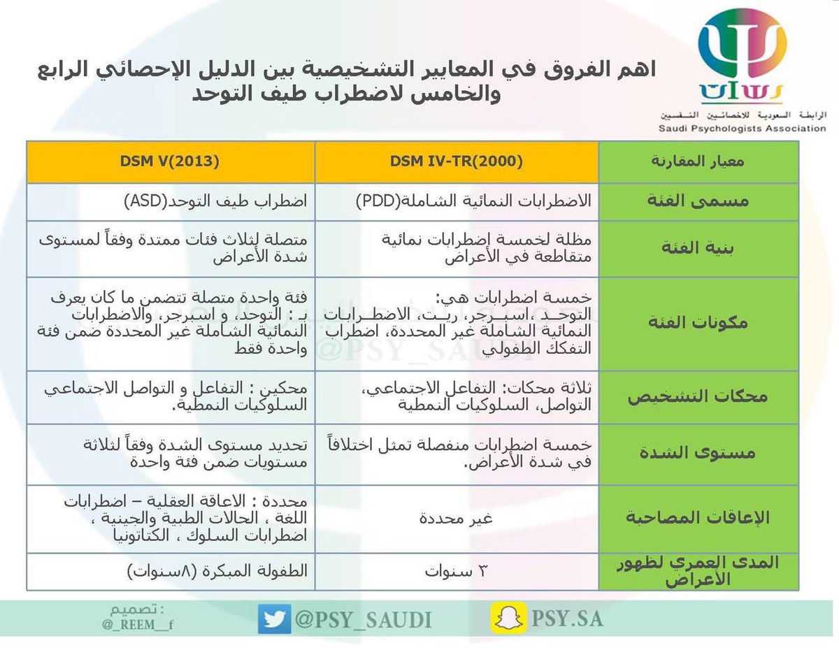 نواف الحربي tweet media