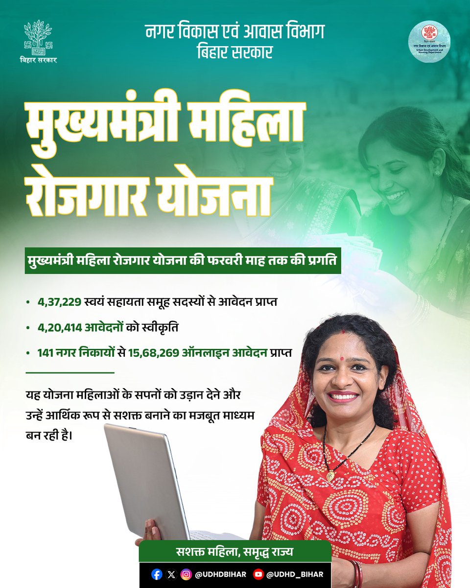 UDHDBIHAR's tweet image. 🌸 मुख्यमंत्री महिला रोजगार योजना 🌸

महिलाओं के सशक्तिकरण की दिशा में एक मजबूत कदम!

📊 योजना की प्रगति
✅ 4,37,229 स्वयं सहायता समूह सदस्यों से आवेदन प्राप्त
✅ 4,20,414 आवेदनों को स्वीकृति
✅ 141 नगर निकायों से 15,68,269 ऑनलाइन आवेदन प्राप्त
#SelfHelpGroups 
#WomenEmpowerment