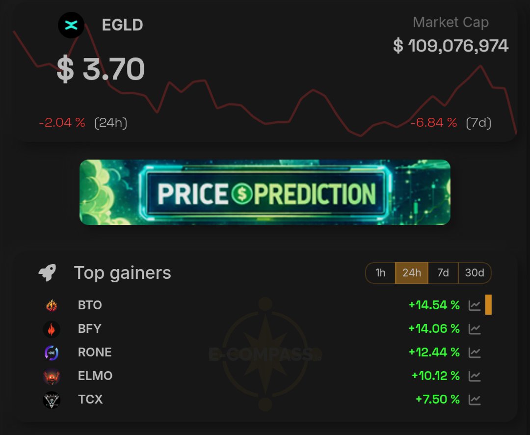 e-Compass.io 📈🧭📊 tweet media