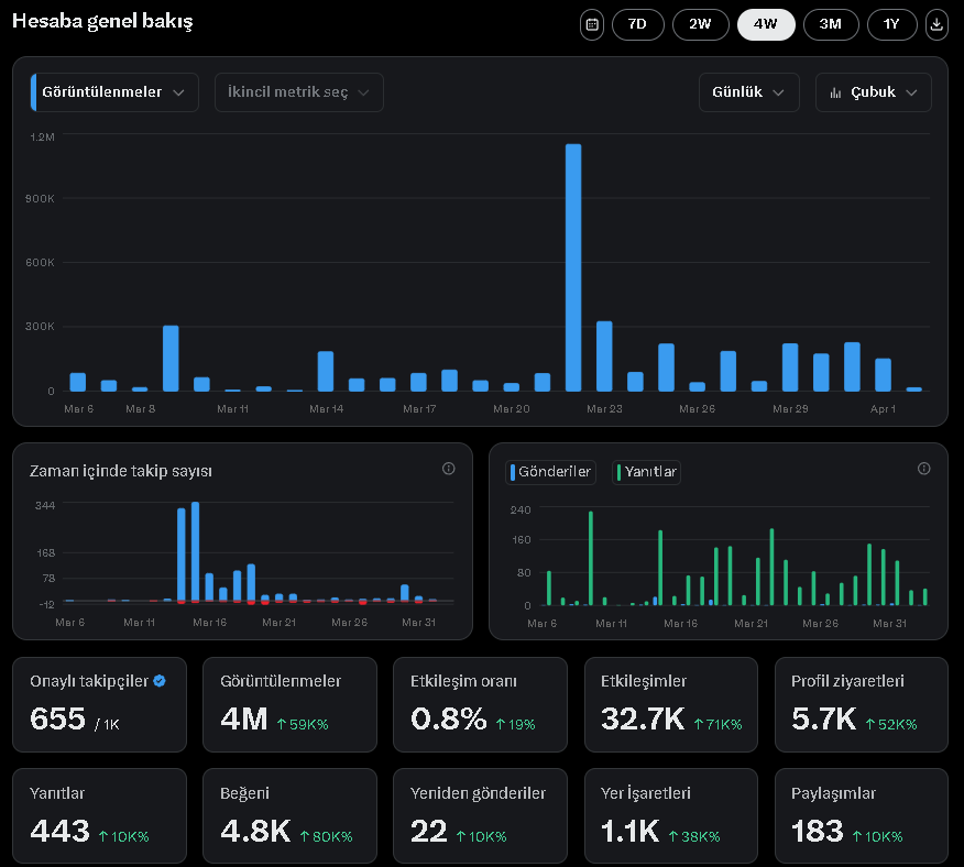 Sıradan Gamer Contect tweet media